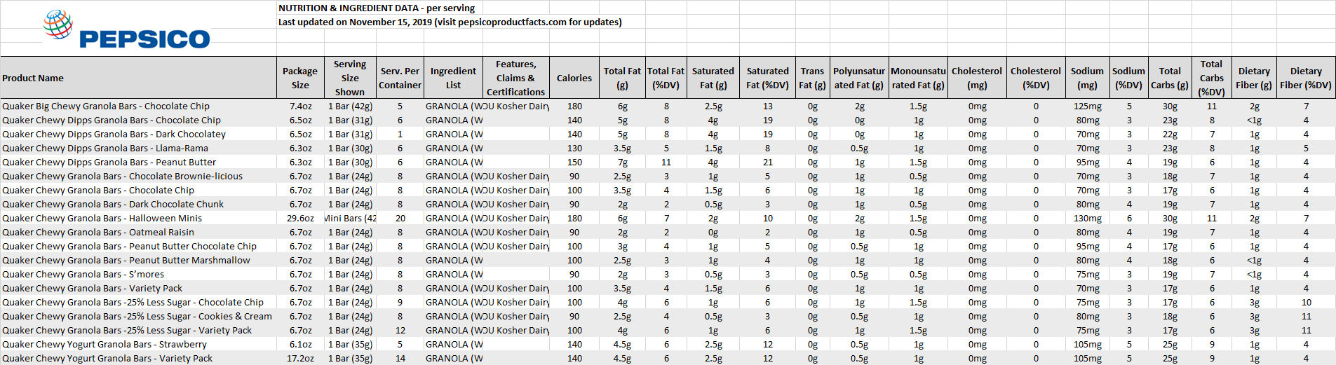 Sample Spreadsheet